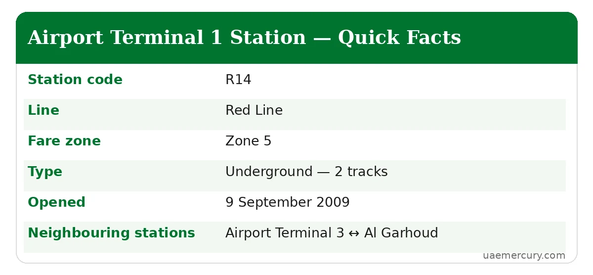 Airport Terminal 1 metro station quick facts — R14 Red Line station, zone 5, underground