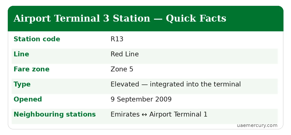 Airport Terminal 3 metro station quick facts — R13 Red Line, zone 5, elevated terminal station