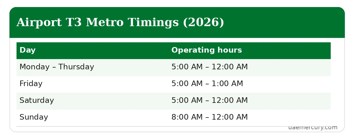 Airport Terminal 3 metro station timings — Dubai Metro operating hours 2026