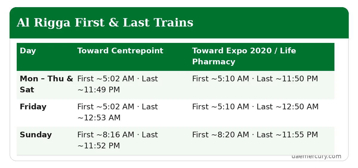 Al Rigga metro station first and last train times