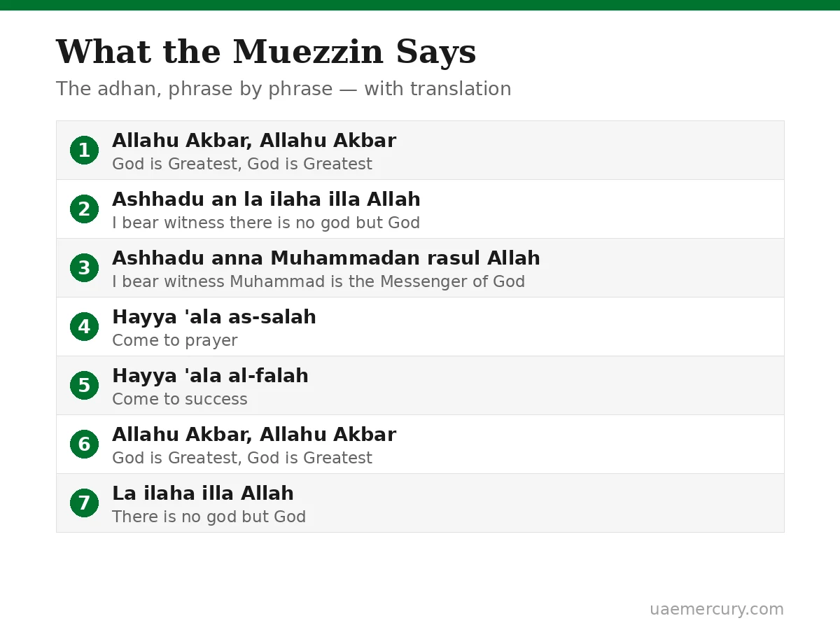 What the muezzin says — adhan phrases with English translation