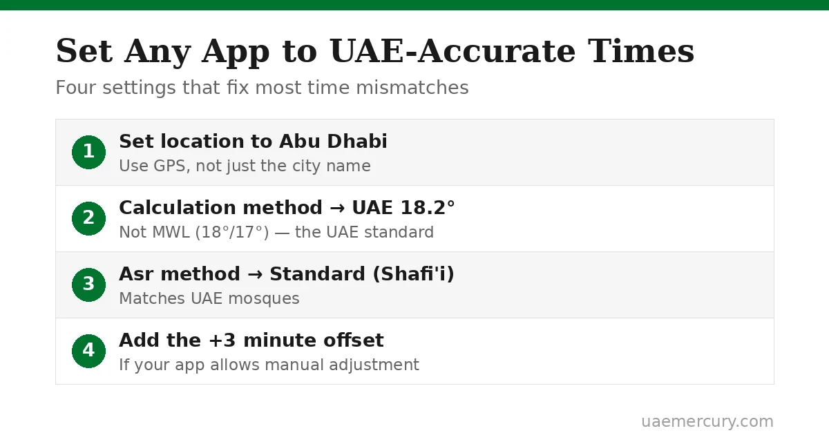 How to set a prayer app to UAE accurate times — 4 settings steps