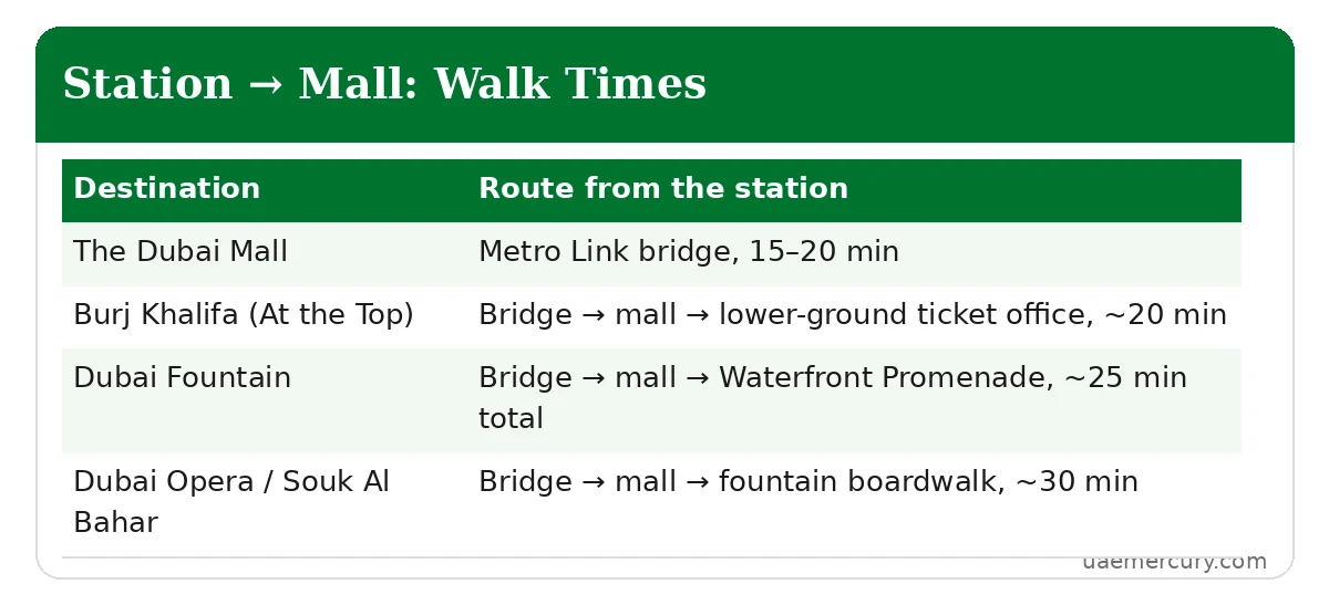 Metro Link bridge walk times — Dubai Metro station to Dubai Mall, Burj Khalifa, Fountain