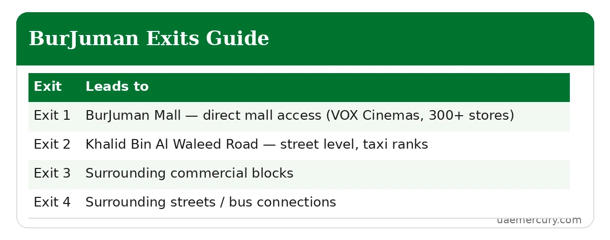 BurJuman metro station exits guide — Exit 1 mall, Exits 2-4 street and buses