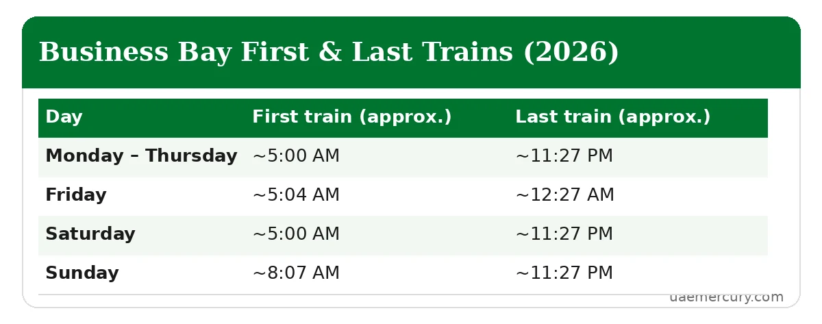 Business Bay metro station first and last train times 2026