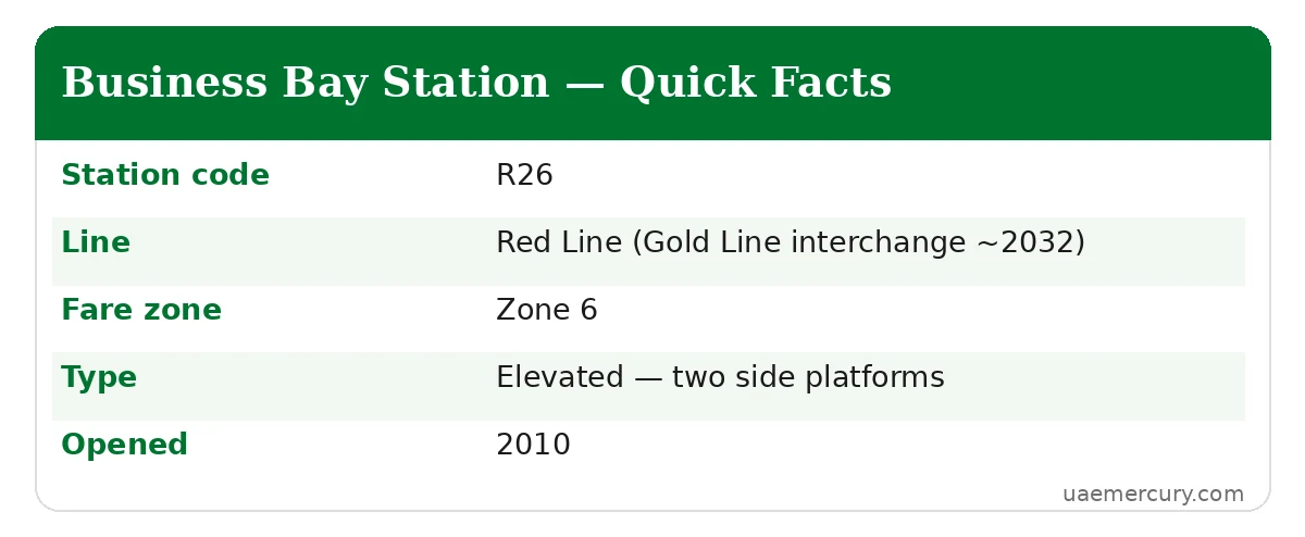 Business Bay metro station quick facts — R26 Red Line, zone 6, elevated