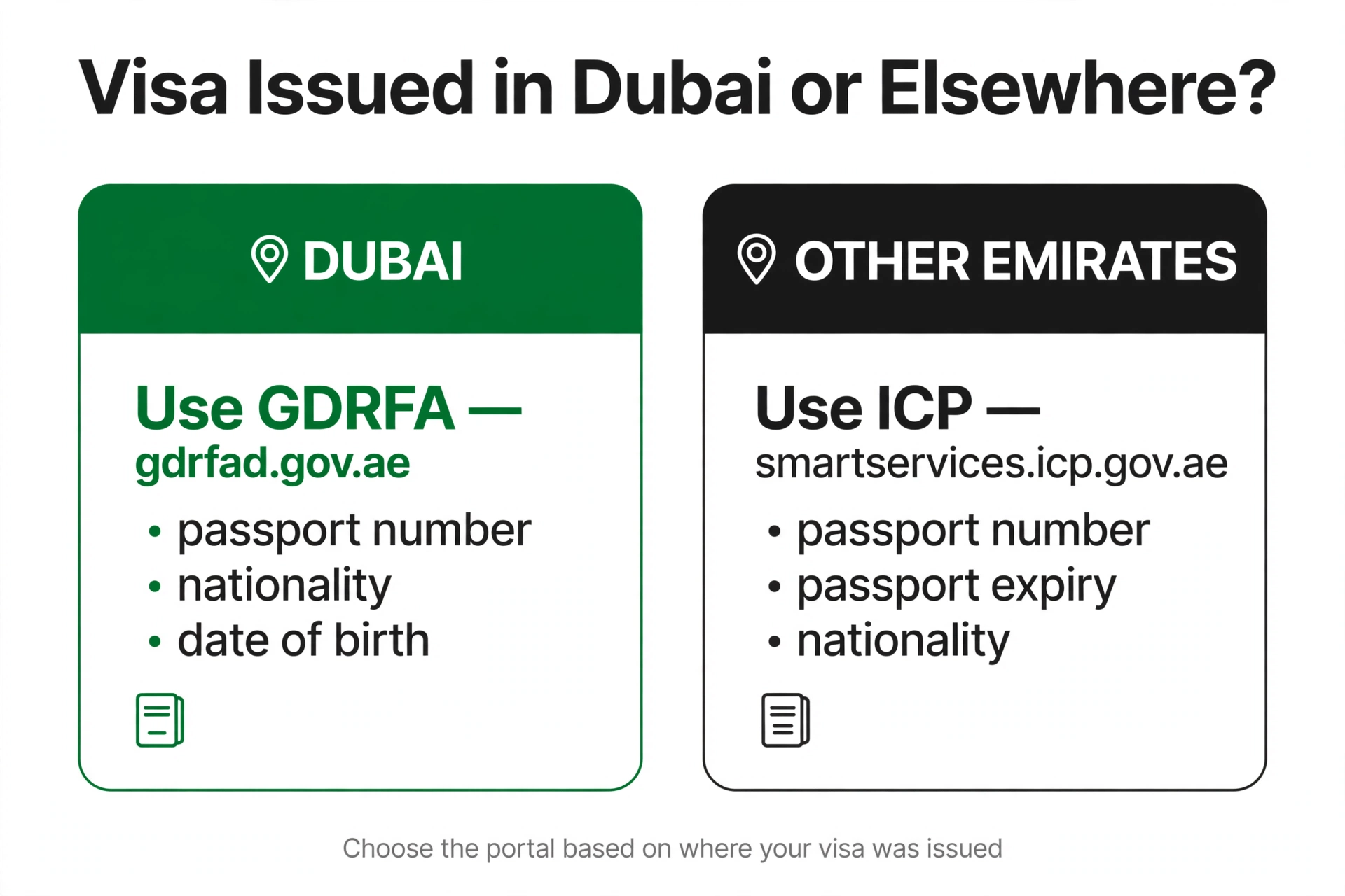 UAE visa status by passport number — choose GDRFA for Dubai-issued visas or ICP for other emirates