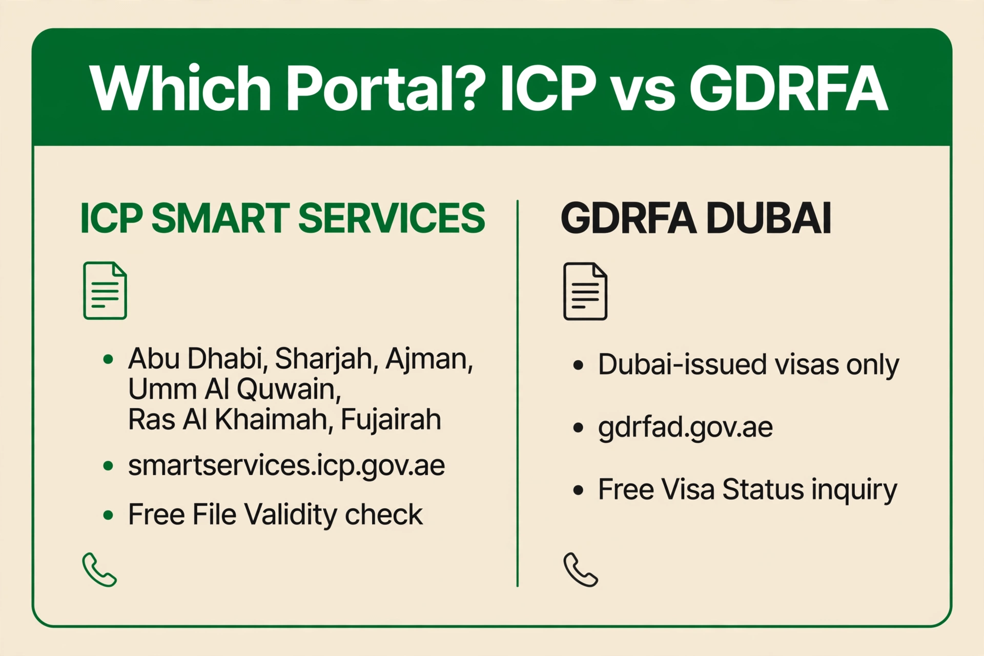 ICP vs GDRFA comparison card — check visa status uae: which portal by issuing emirate