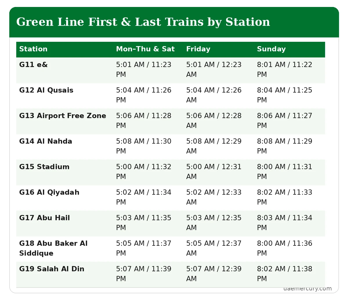 Green Line station by station first and last train times