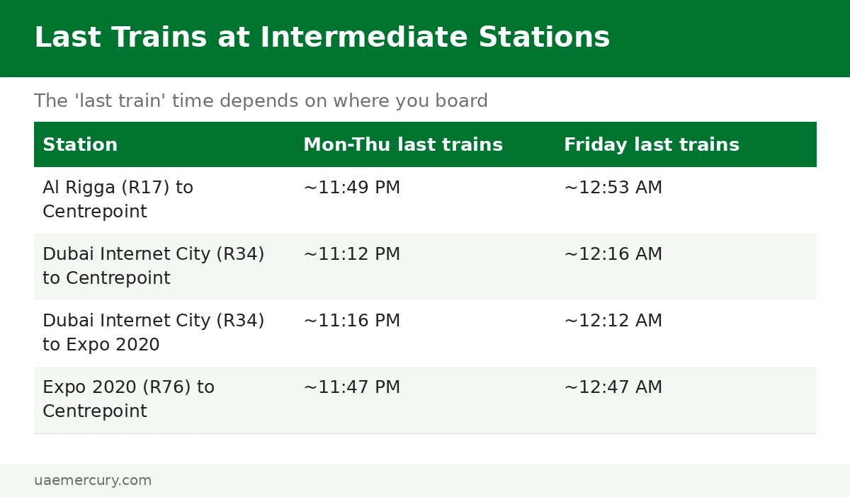 Dubai Metro last train times at intermediate stations — Al Rigga, Dubai Internet City and Expo 2020 departures