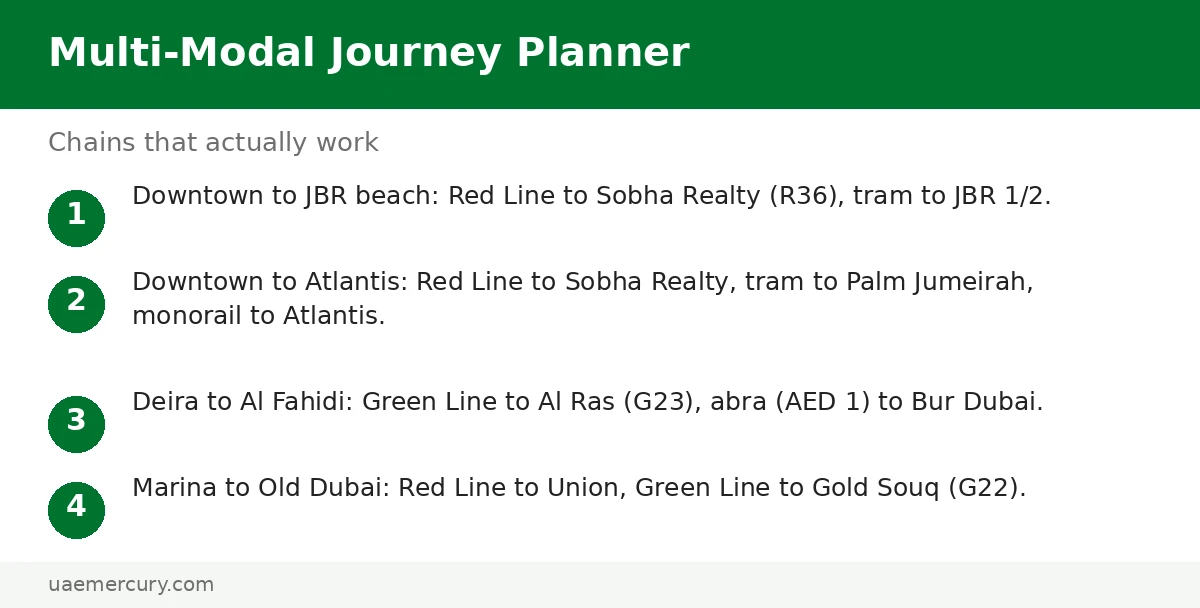 Dubai multi-modal journey planner — metro to tram to monorail to Atlantis, metro to abra to Al Fahidi