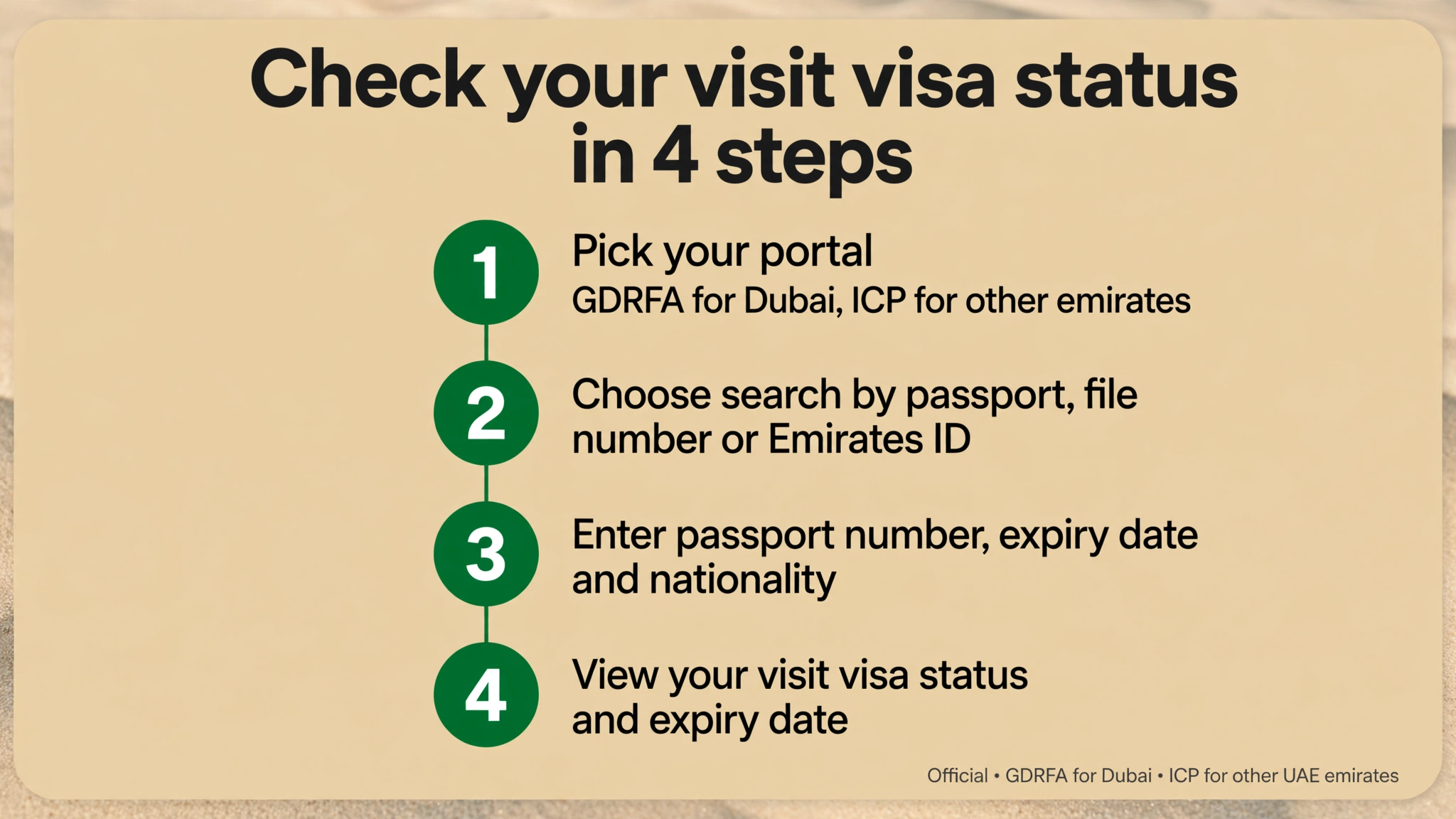Dubai visit visa status check in 4 steps — pick portal, choose search method, enter details, view status