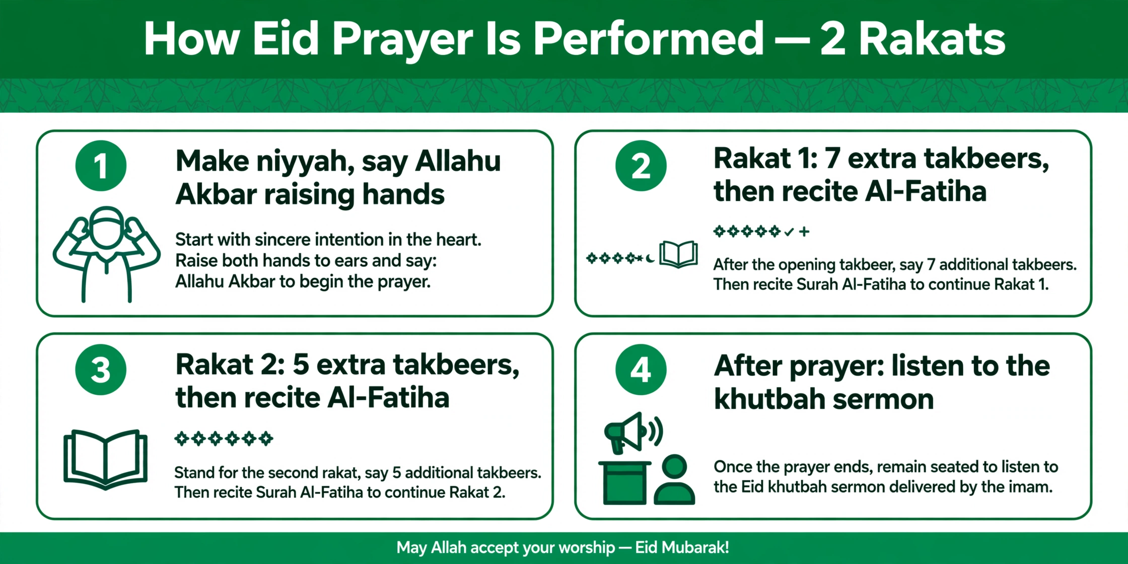 How to pray Eid prayer step by step — 2 rakat takbeer guide