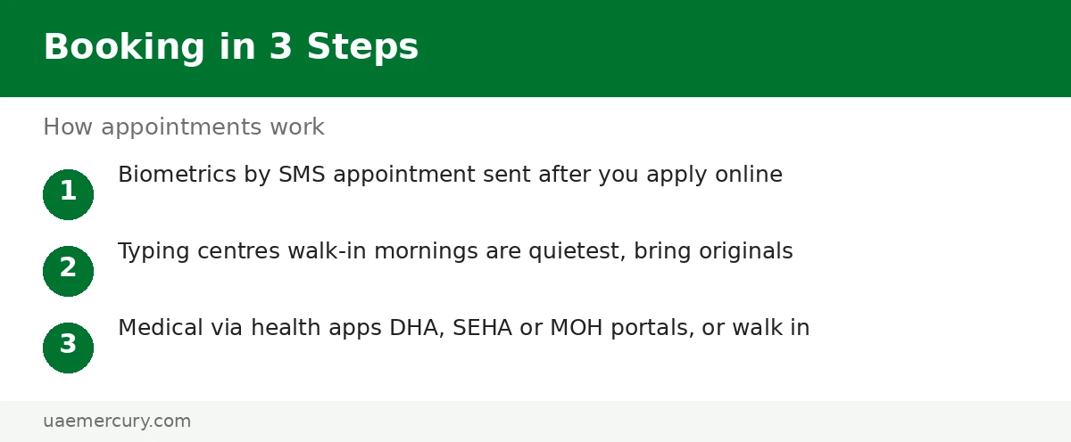 How to book Emirates ID centre appointments — emirates id center: SMS biometrics booking, typing walk-ins, medical booking