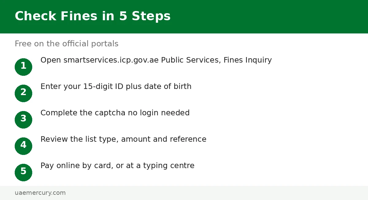 How to check Emirates ID fines in 5 steps — emirates id fine check: ICP Fines Inquiry walkthrough