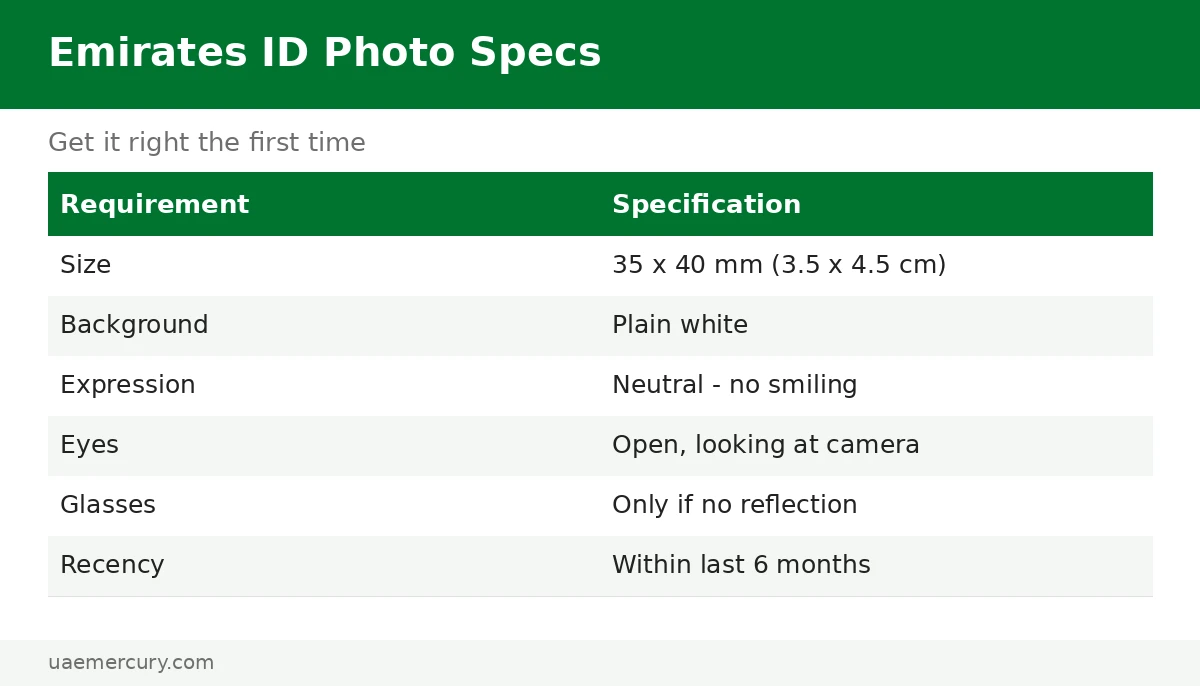 Emirates ID photo size and spec table — emirates id photo requirements: dimensions, background and expression rules