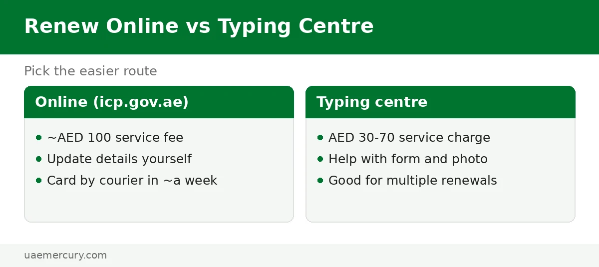 Renew online vs typing centre — emirates id renewal: icp.gov.ae self-service compared with typing centre help