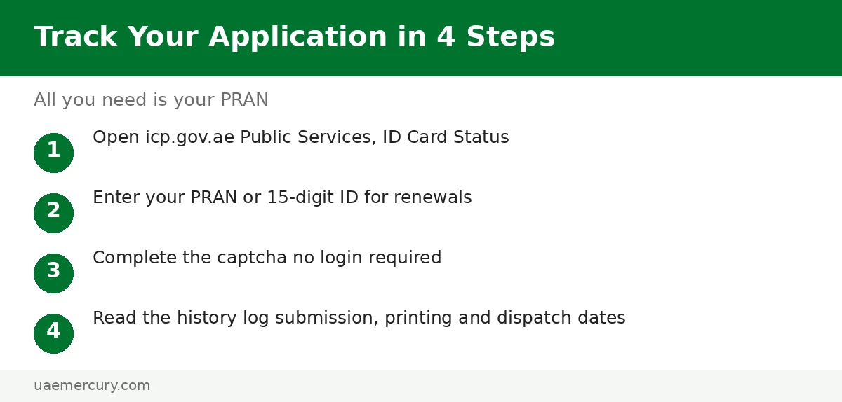 How to track Emirates ID application in 4 steps — emirates id tracking: ICP portal and UAEICP app walkthrough
