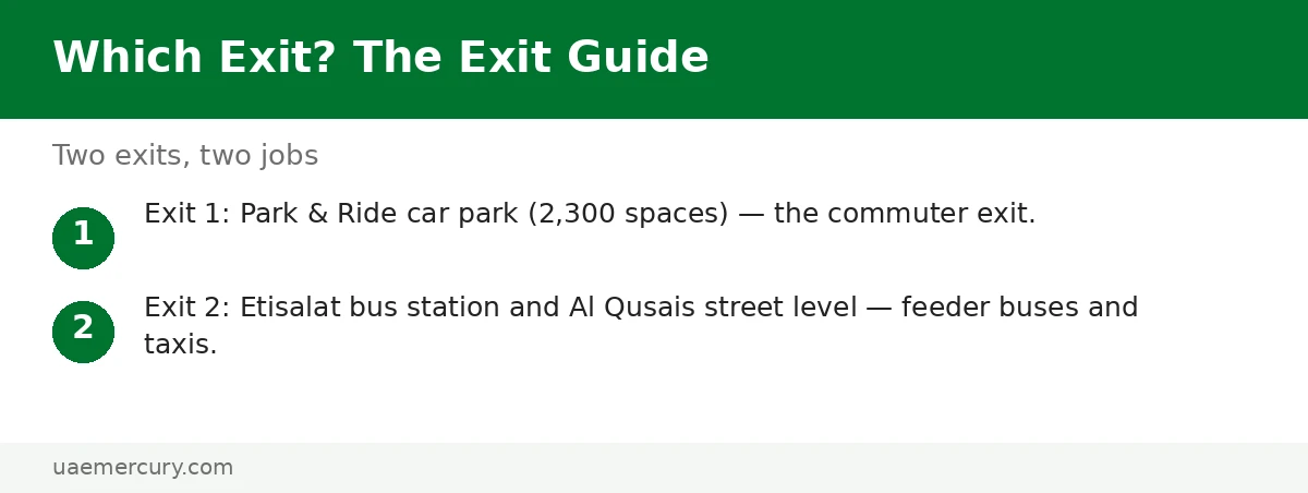 Etisalat metro station exit guide — Exit 1 Park and Ride car park, Exit 2 bus station and Al Qusais street