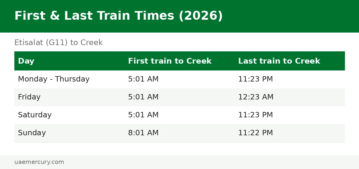 Etisalat metro station first and last train times 2026 — first 5:01 AM, last 11:23 PM weekdays