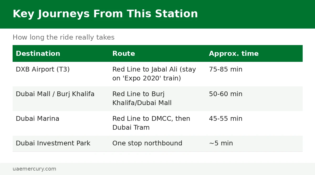 Expo 2020 metro station key journey times — DXB airport 75 to 85 minutes, Dubai Mall 50 to 60 minutes