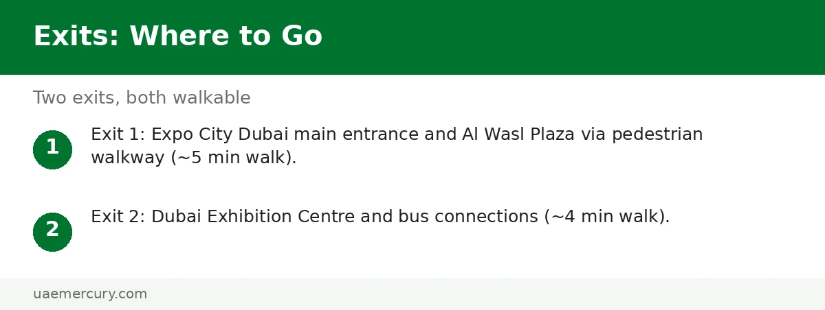 Expo 2020 metro station exit guide — Exit 1 to Al Wasl Plaza, Exit 2 to Dubai Exhibition Centre