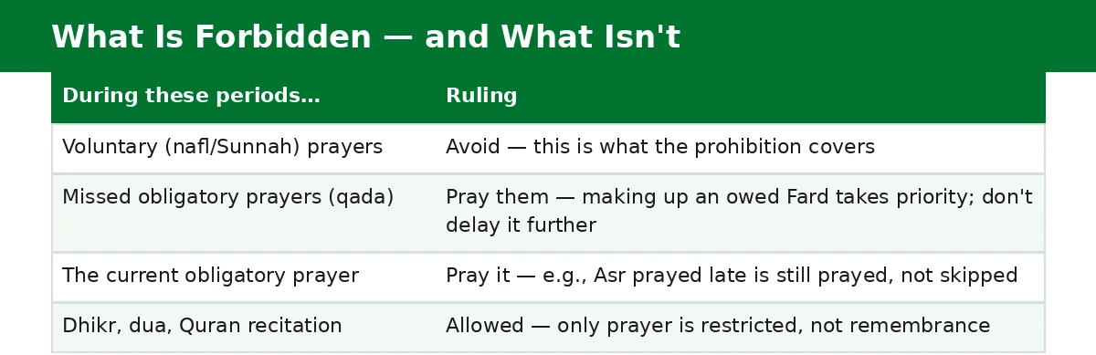 forbidden prayer times uae — rulings: what is avoided and what remains allowed during the three periods