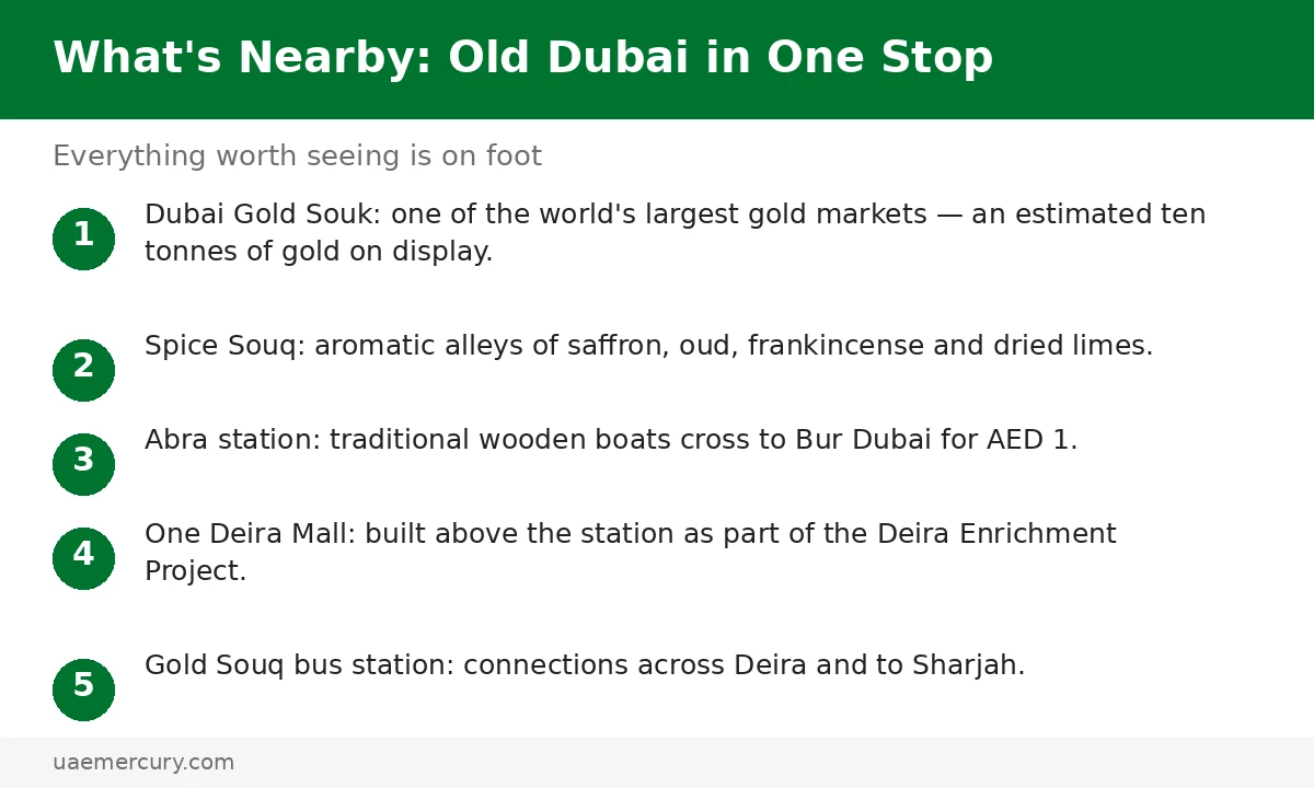 Gold Souq metro station nearby attractions — Gold Souk, Spice Souq, abra station, One Deira Mall