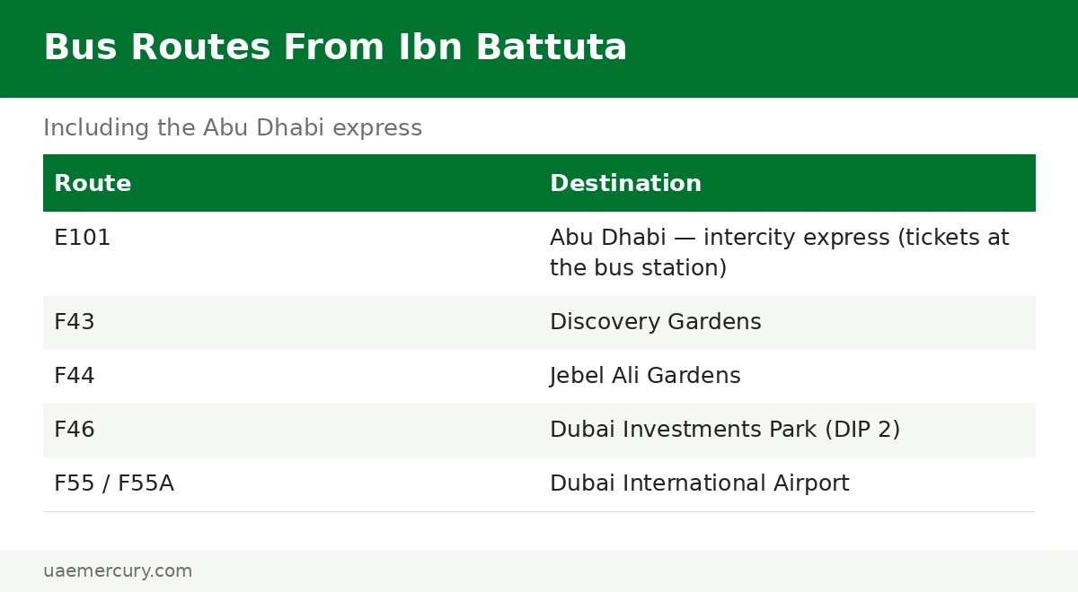 Ibn Battuta metro station bus routes — E101 to Abu Dhabi, F43 F44 F46 feeders, F55 to DXB airport