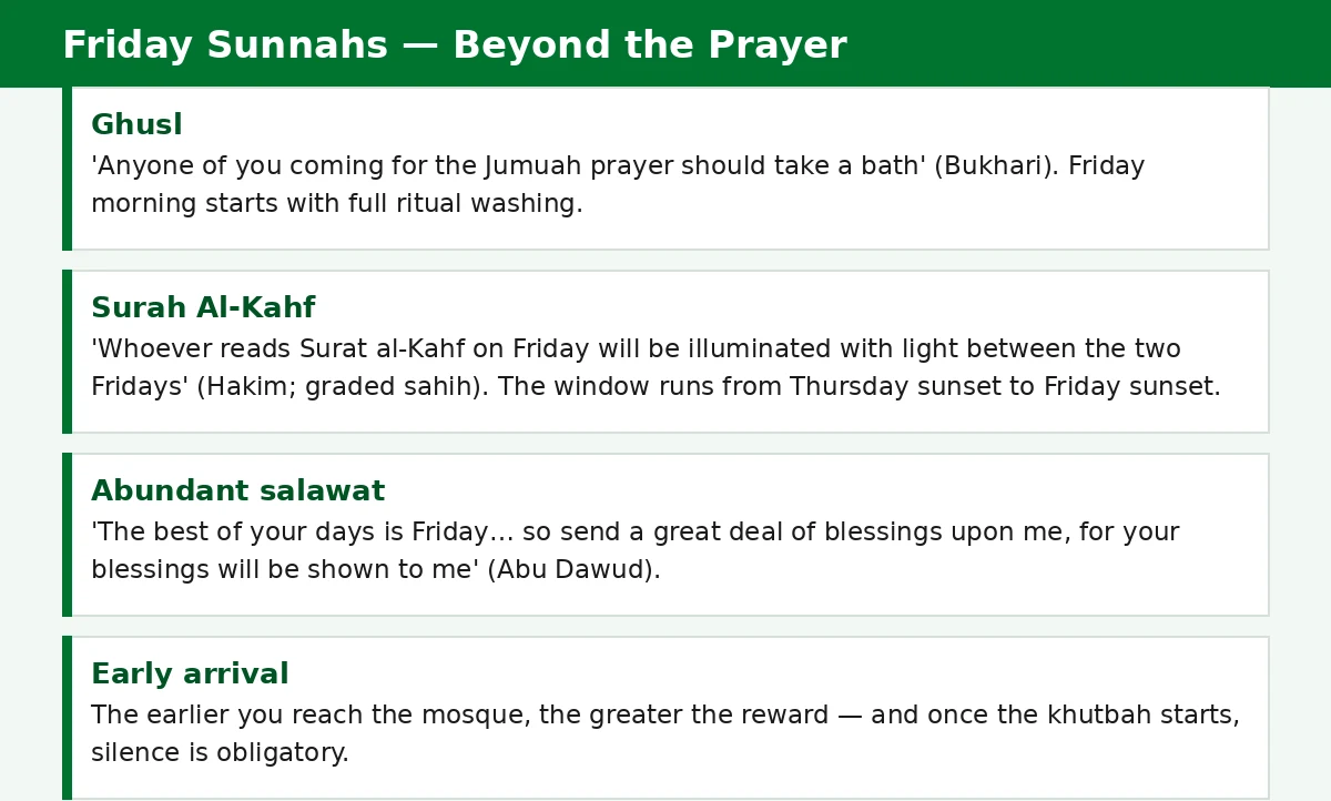 jummah friday sunnahs uae — ghusl, Surah Al-Kahf, abundant salawat and early arrival