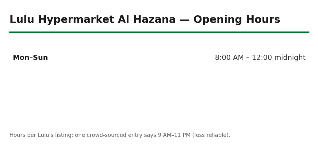 Lulu Hypermarket Al Hazana opening hours chart — open 8am to 12am daily