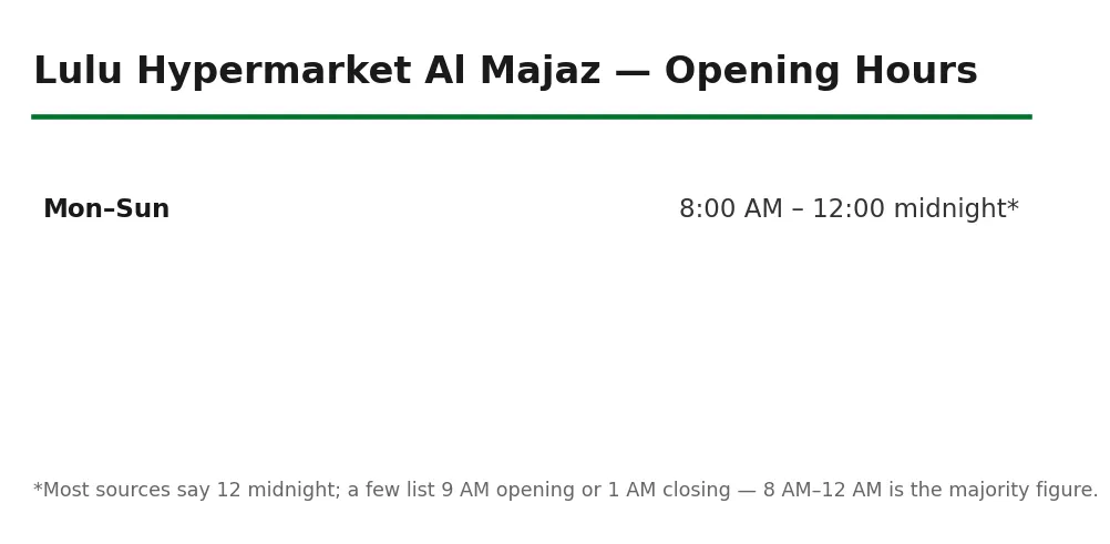 Lulu Hypermarket Al Majaz opening hours