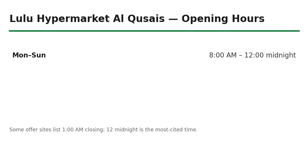 Lulu Hypermarket Al Qusais opening hours