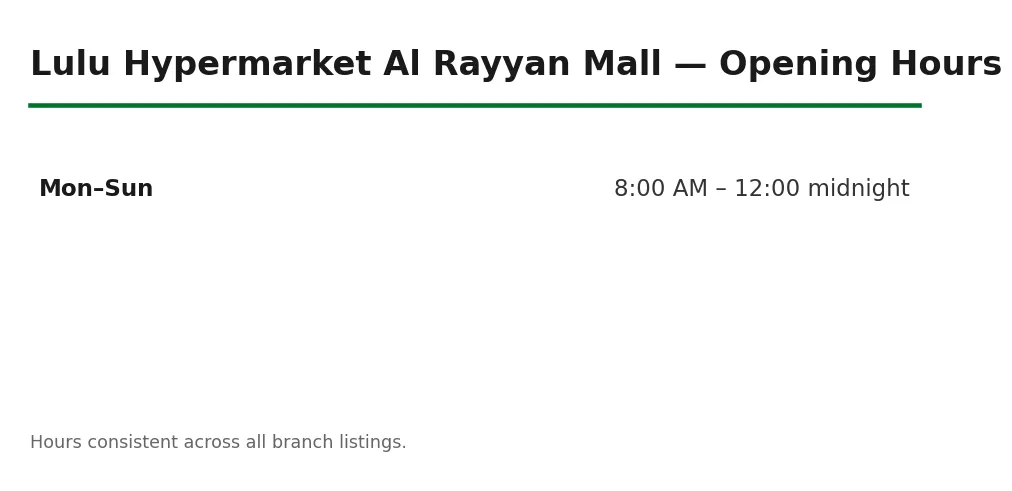 Lulu Hypermarket Al Rayyan Mall opening hours