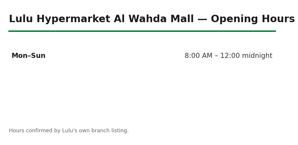 Lulu Hypermarket Al Wahda Mall opening hours