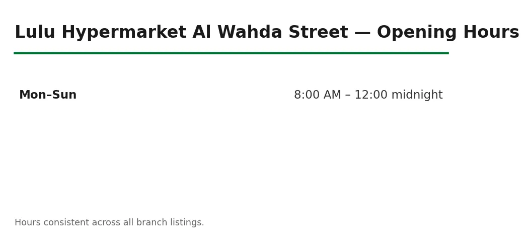 Lulu Hypermarket Al Wahda Street opening hours