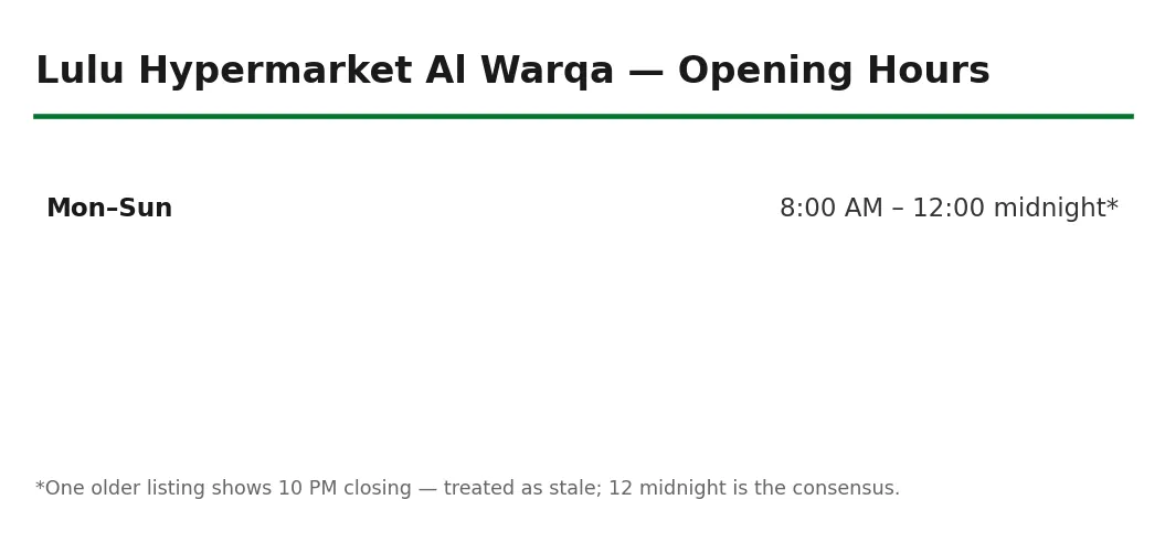 Lulu Hypermarket Al Warqa opening hours