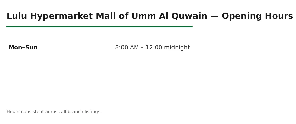 Lulu Hypermarket Mall of Umm Al Quwain opening hours