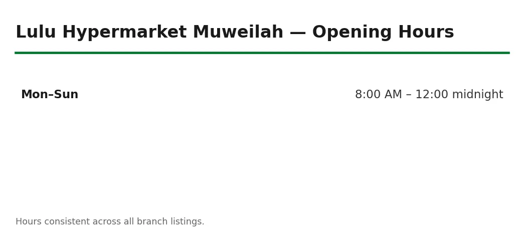 Lulu Hypermarket Muweilah opening hours
