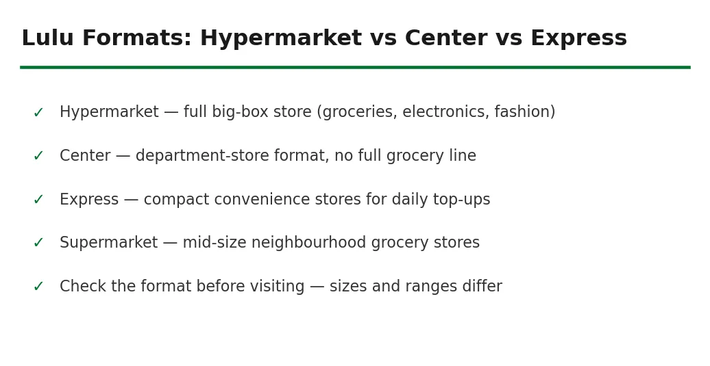Lulu Hypermarket store formats