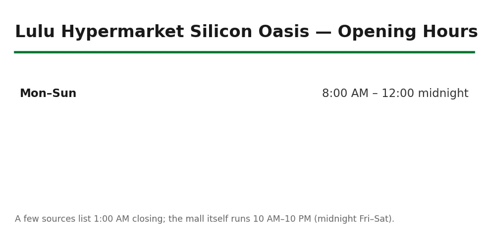 Lulu Hypermarket Silicon Oasis opening hours