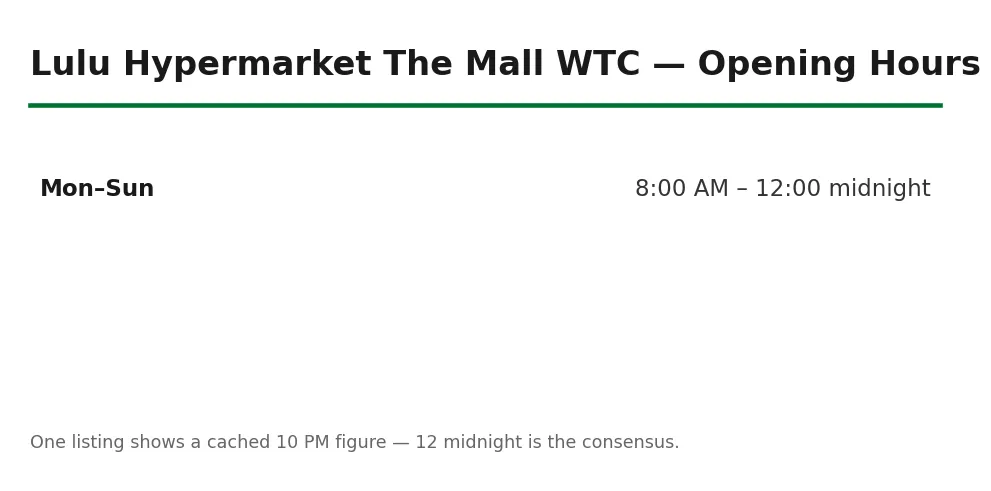 Lulu Hypermarket The Mall WTC opening hours