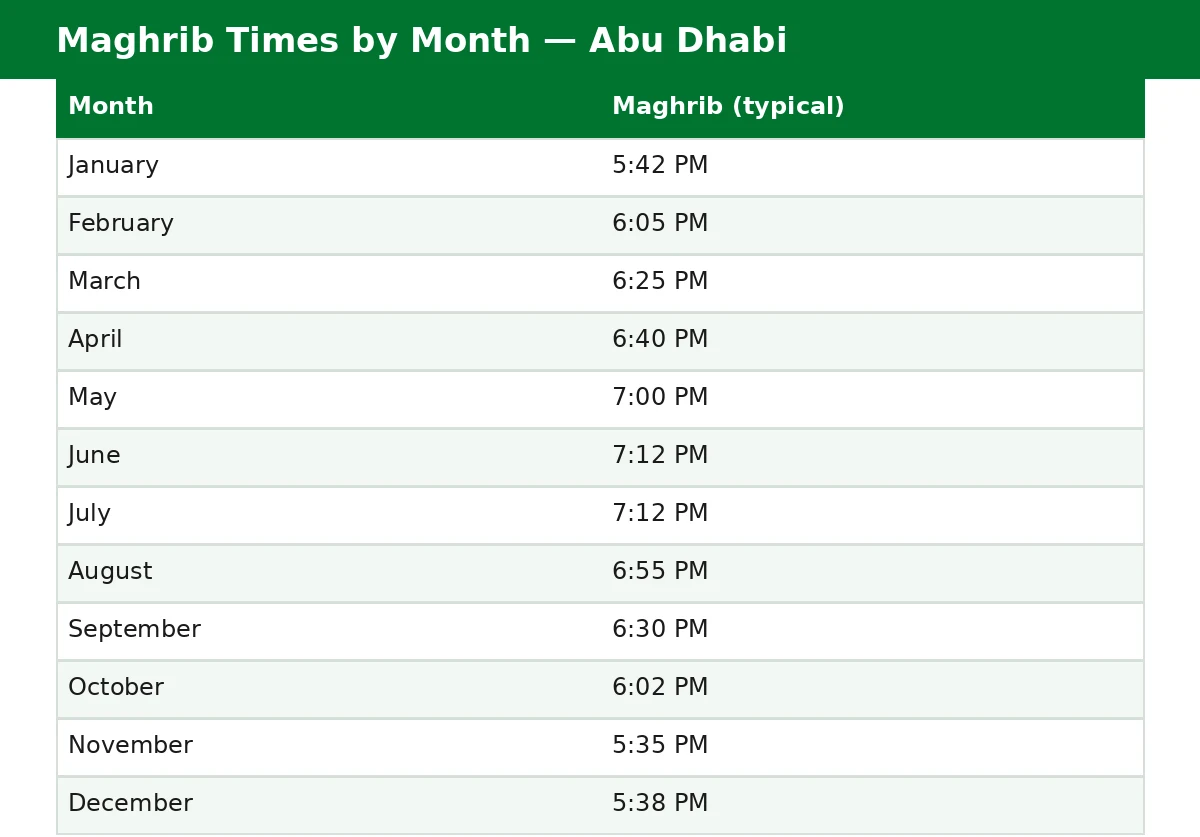maghrib prayer time abu dhabi — month-by-month timetable of Maghrib times through the year