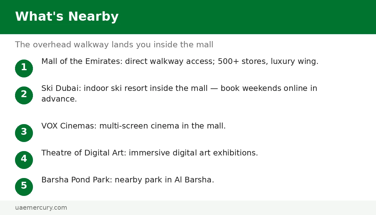 Mall of the Emirates metro station nearby places — Ski Dubai, VOX Cinemas, Theatre of Digital Art, Barsha Pond Park