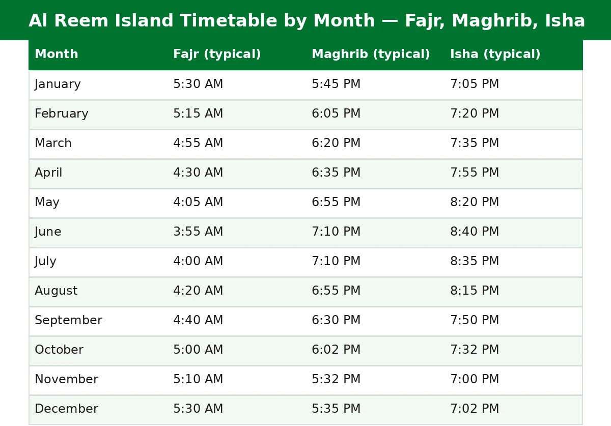 prayer time al reem island — month-by-month Fajr, Maghrib and Isha timetable