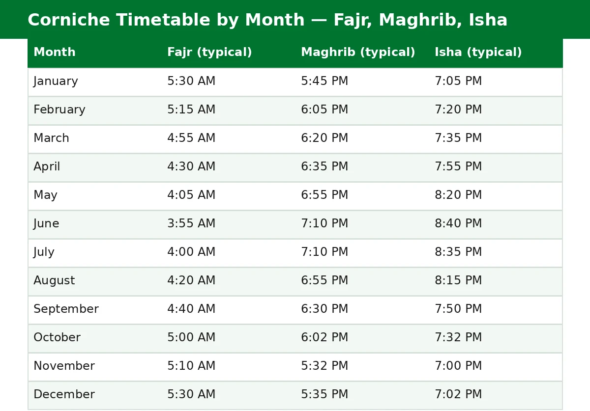prayer time corniche abu dhabi — month-by-month Fajr, Maghrib and Isha timetable