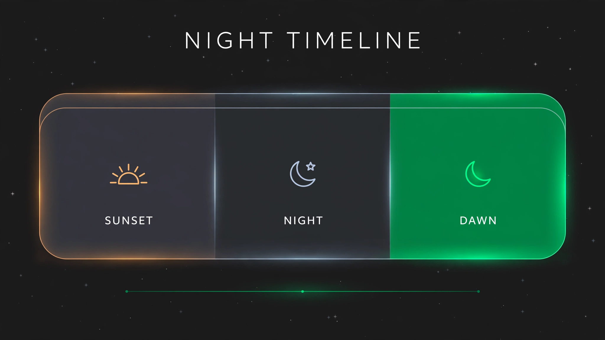 tahajjud time abu dhabi — diagram of the night divided into thirds, last third highlighted