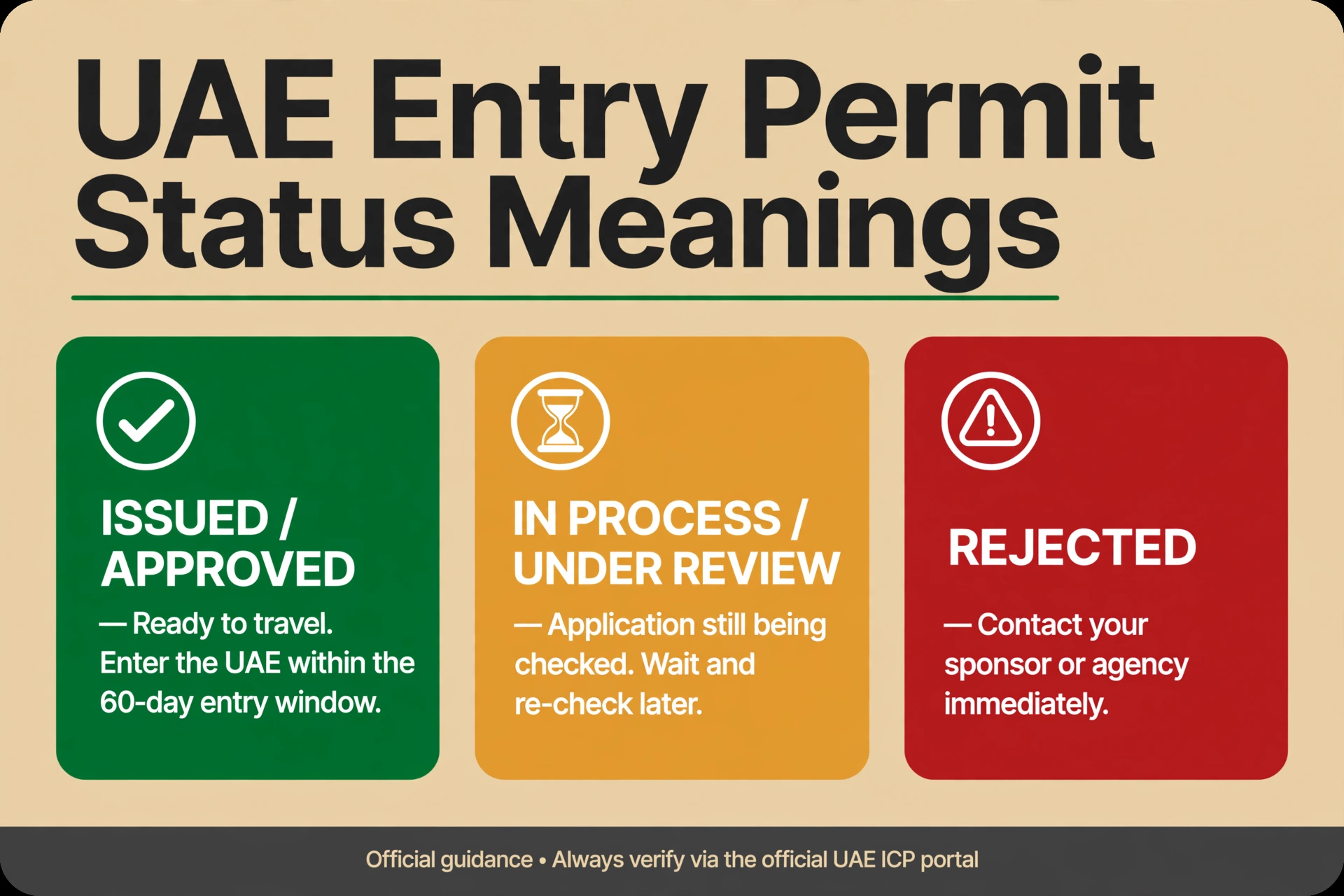 uae entry permit status check — what issued, in process and rejected entry permit statuses mean