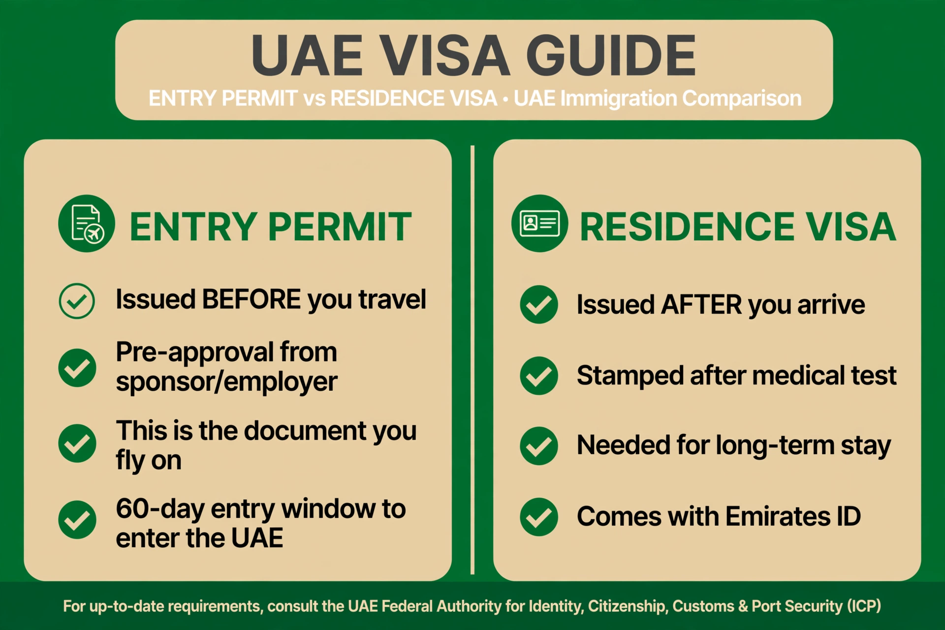 uae entry permit status check — infographic comparing the UAE entry permit with the residence visa