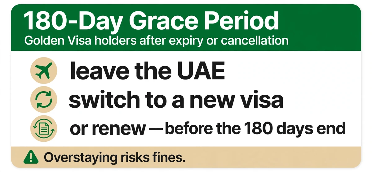 UAE Golden Visa status check — 180-day grace period after expiry or cancellation explained